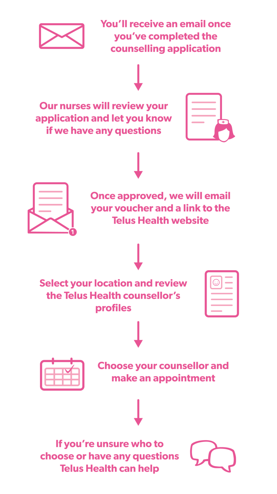 2023-BCF-Counselling-Flowchart.png